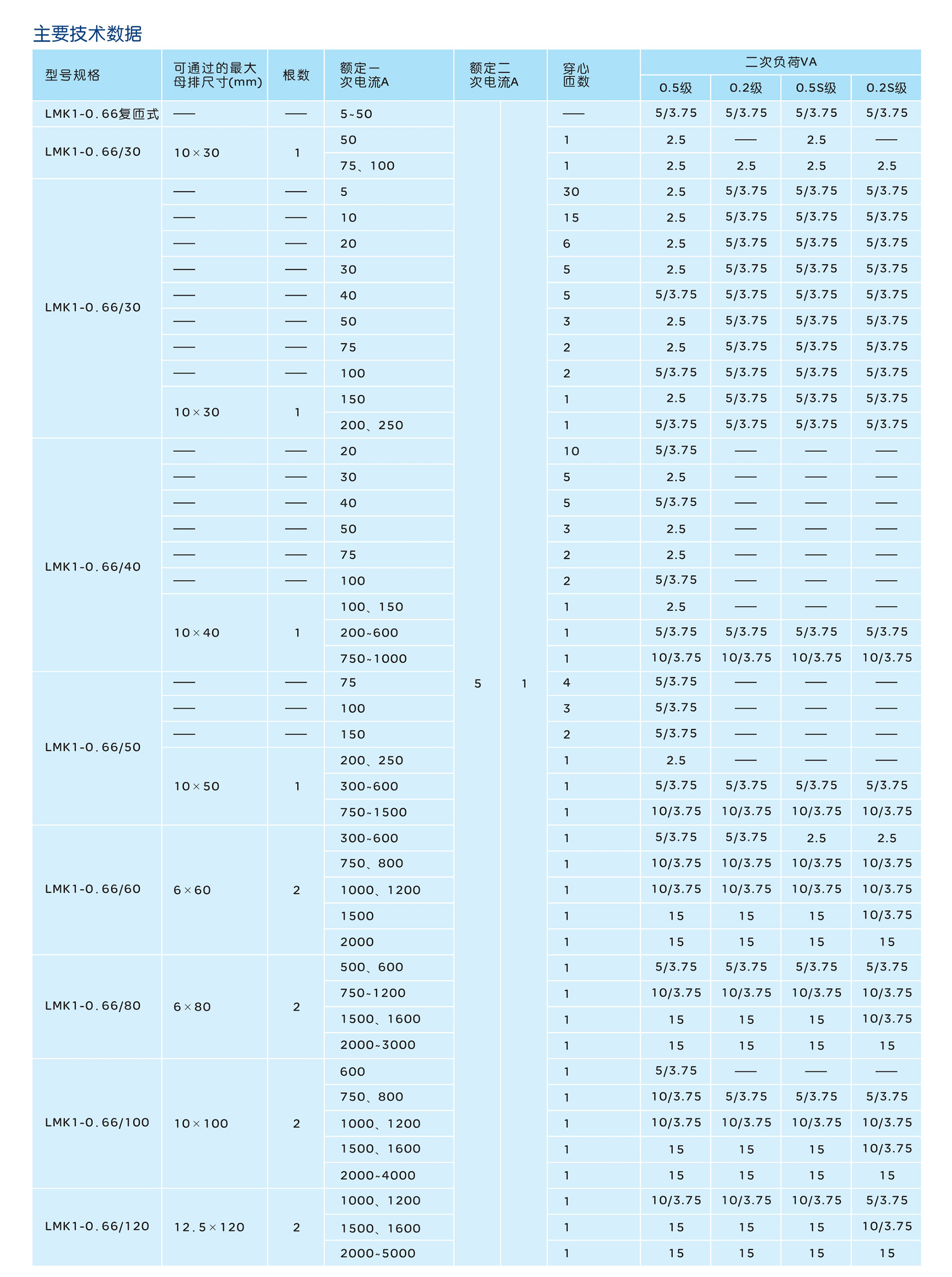 南宫NG·28相信品牌力量LMK1-0.66系列低压电流互感器 