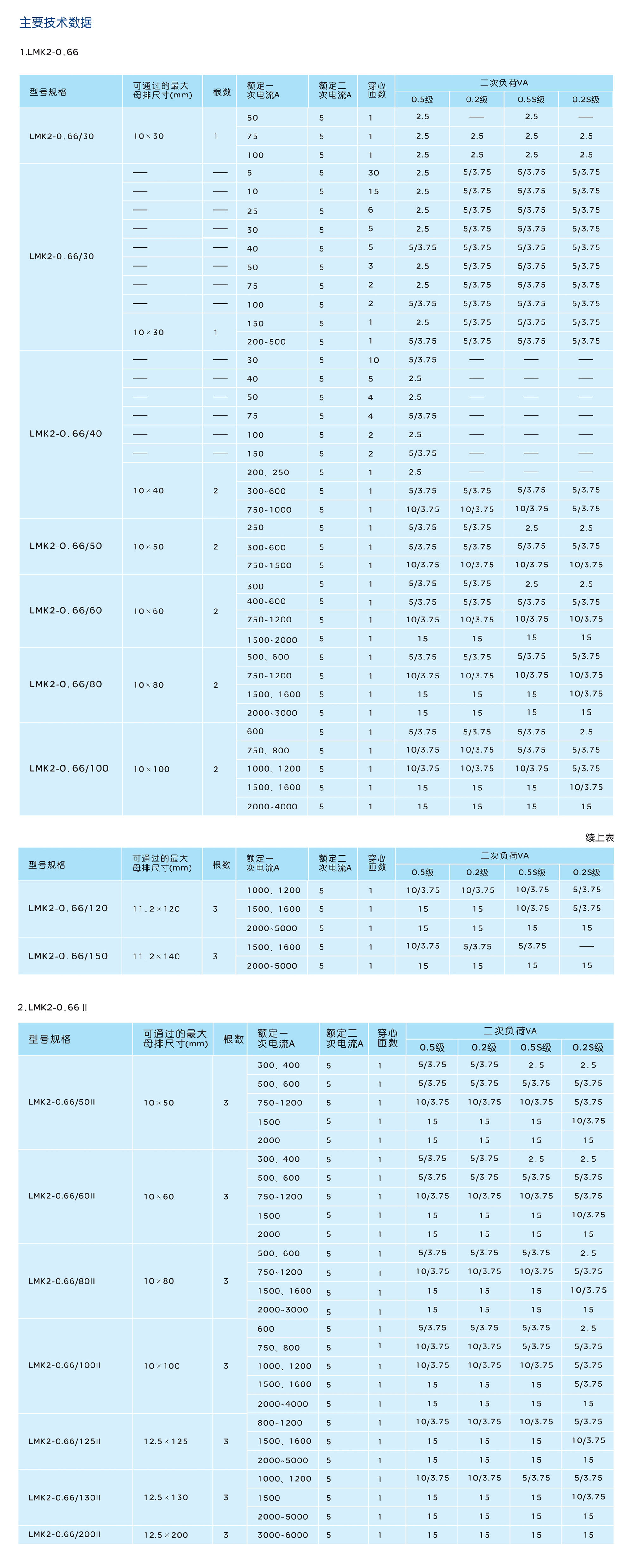南宫NG·28相信品牌力量LMK2-0.66系列低压电流互感器 