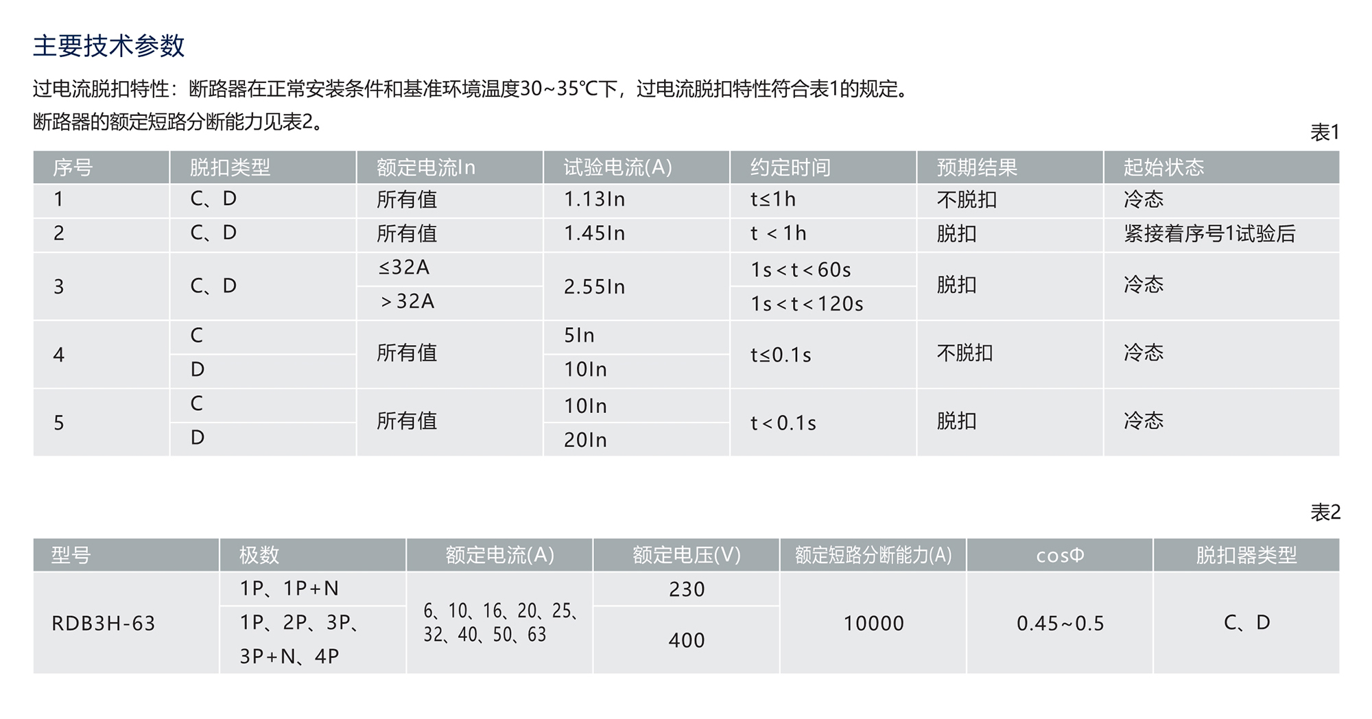 南宫NG·28相信品牌力量RDB3H-63系列高分断小型断路器 