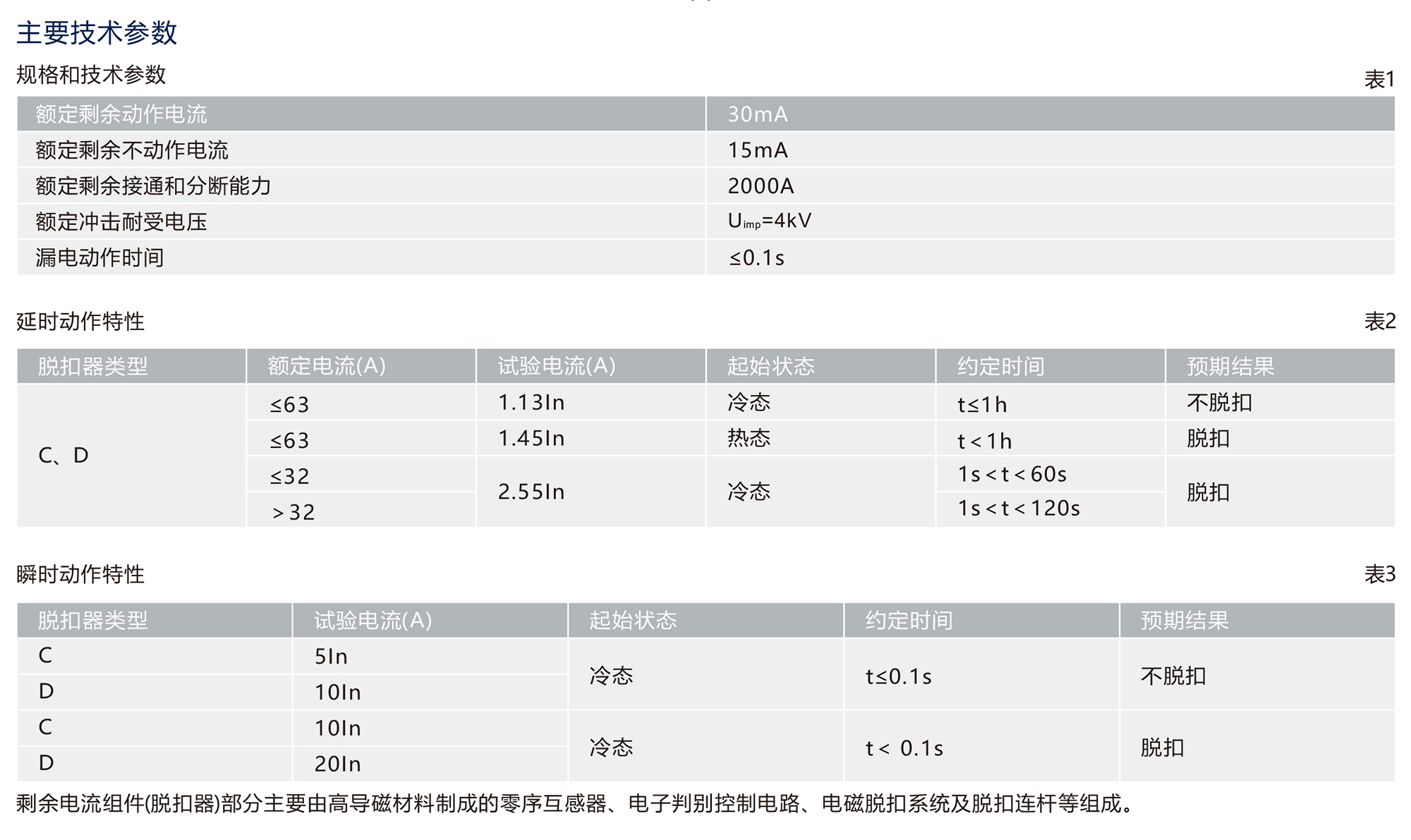 南宫NG·28相信品牌力量RDB3LE系列剩余电流动作断路器 
