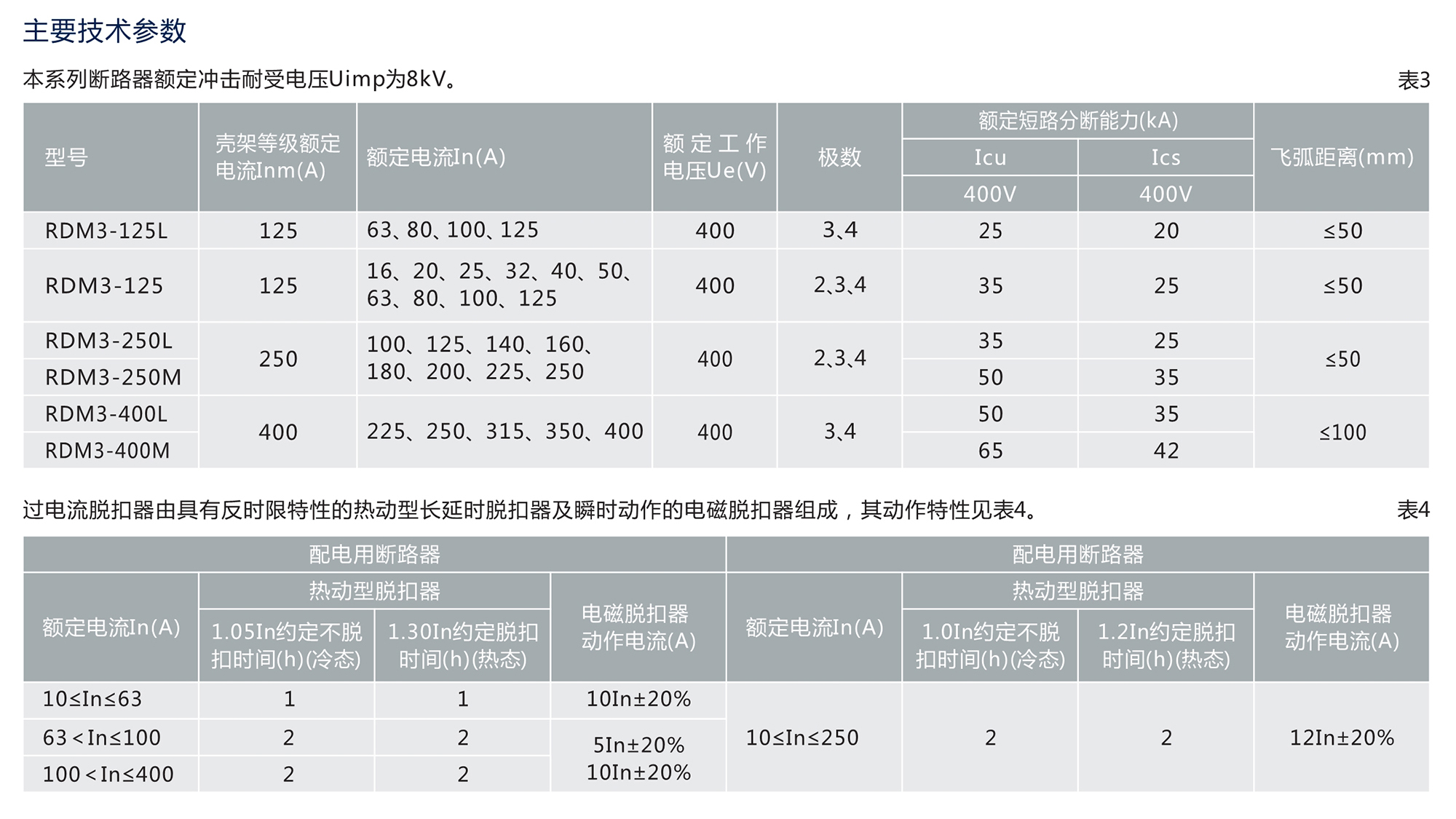 南宫NG·28相信品牌力量RDM3系列塑料外壳式断路器 