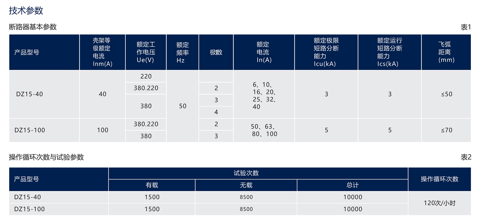 南宫NG·28相信品牌力量DZ15系列塑料外壳式断路器(透明壳) 