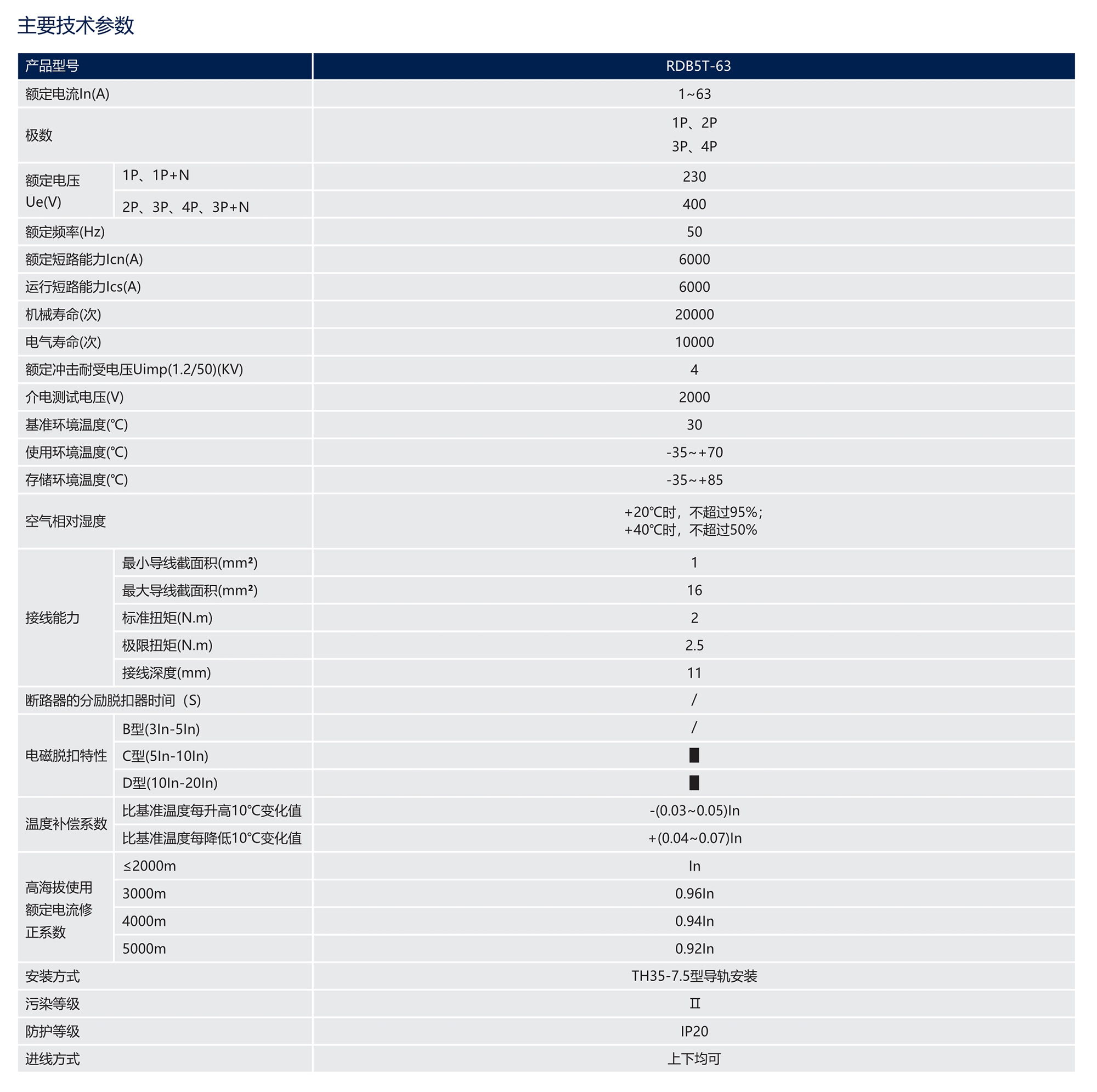 南宫NG·28相信品牌力量RDB5T系列小型断路器(透明壳) 