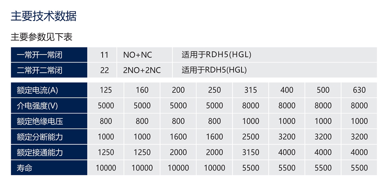 南宫NG·28相信品牌力量RDH5(HGL)系列负荷隔离开关(透明壳) 