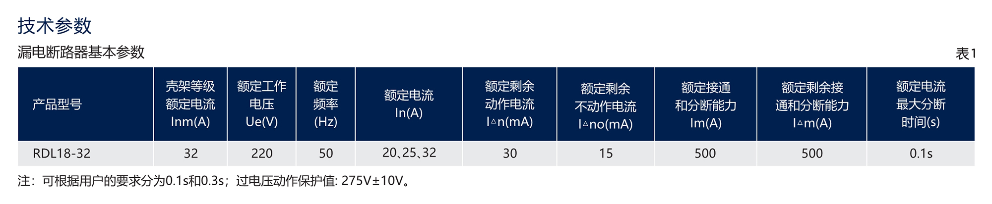 南宫NG·28相信品牌力量RDL18系列漏电断路器(透明壳) 