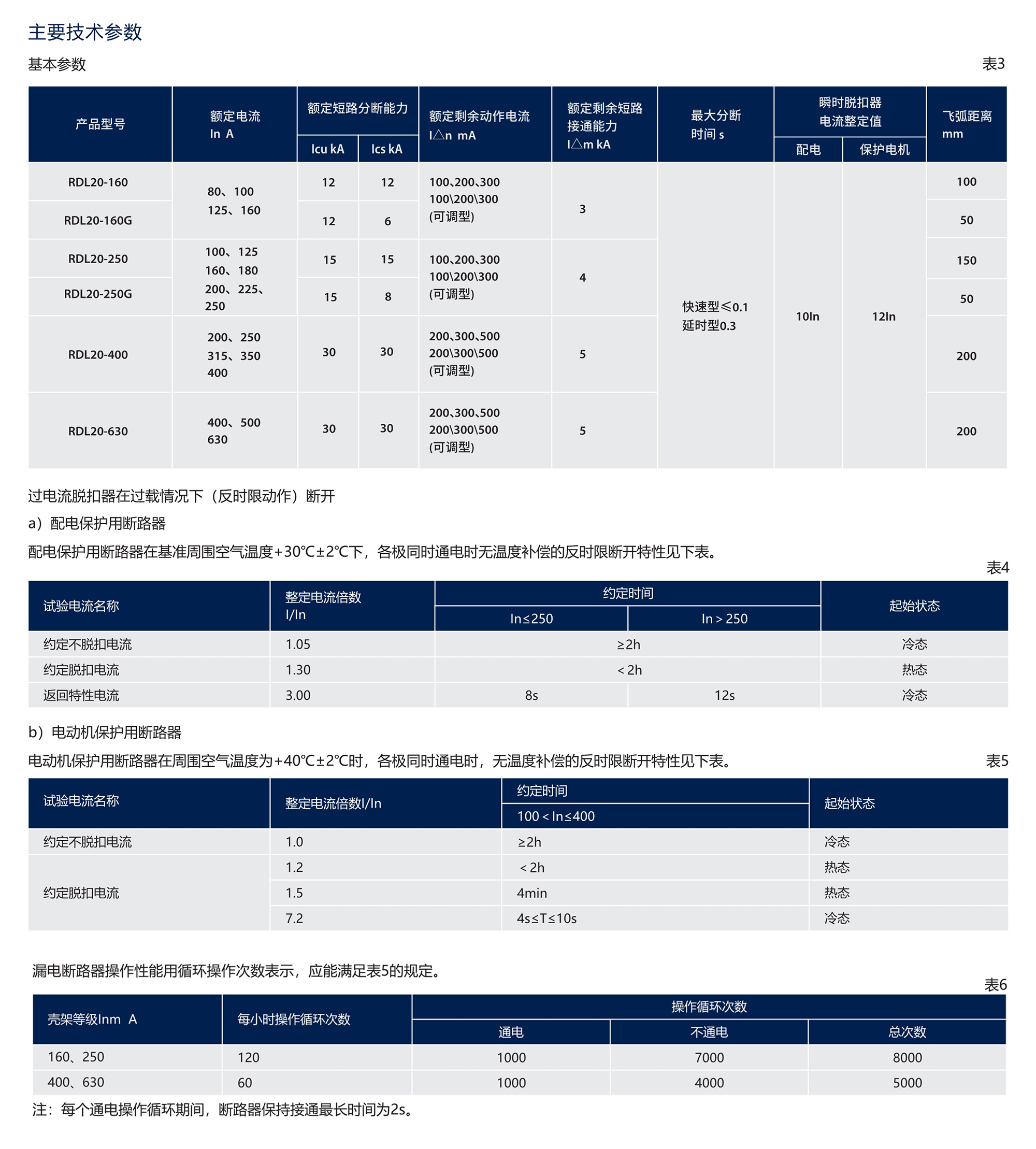 南宫NG·28相信品牌力量RDL20系列漏电断路器(透明壳) 