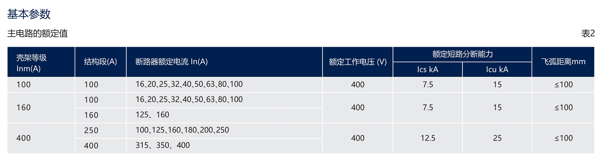 南宫NG·28相信品牌力量RDM10系列塑料外壳式断路器(透明壳) 