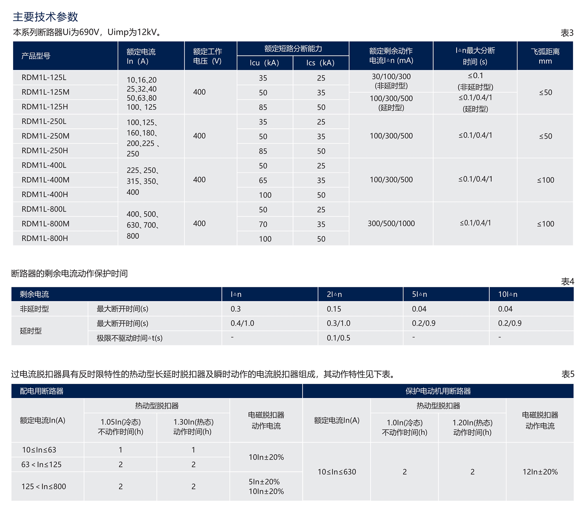 南宫NG·28相信品牌力量RDM1L系列漏电断路器(透明壳) 
