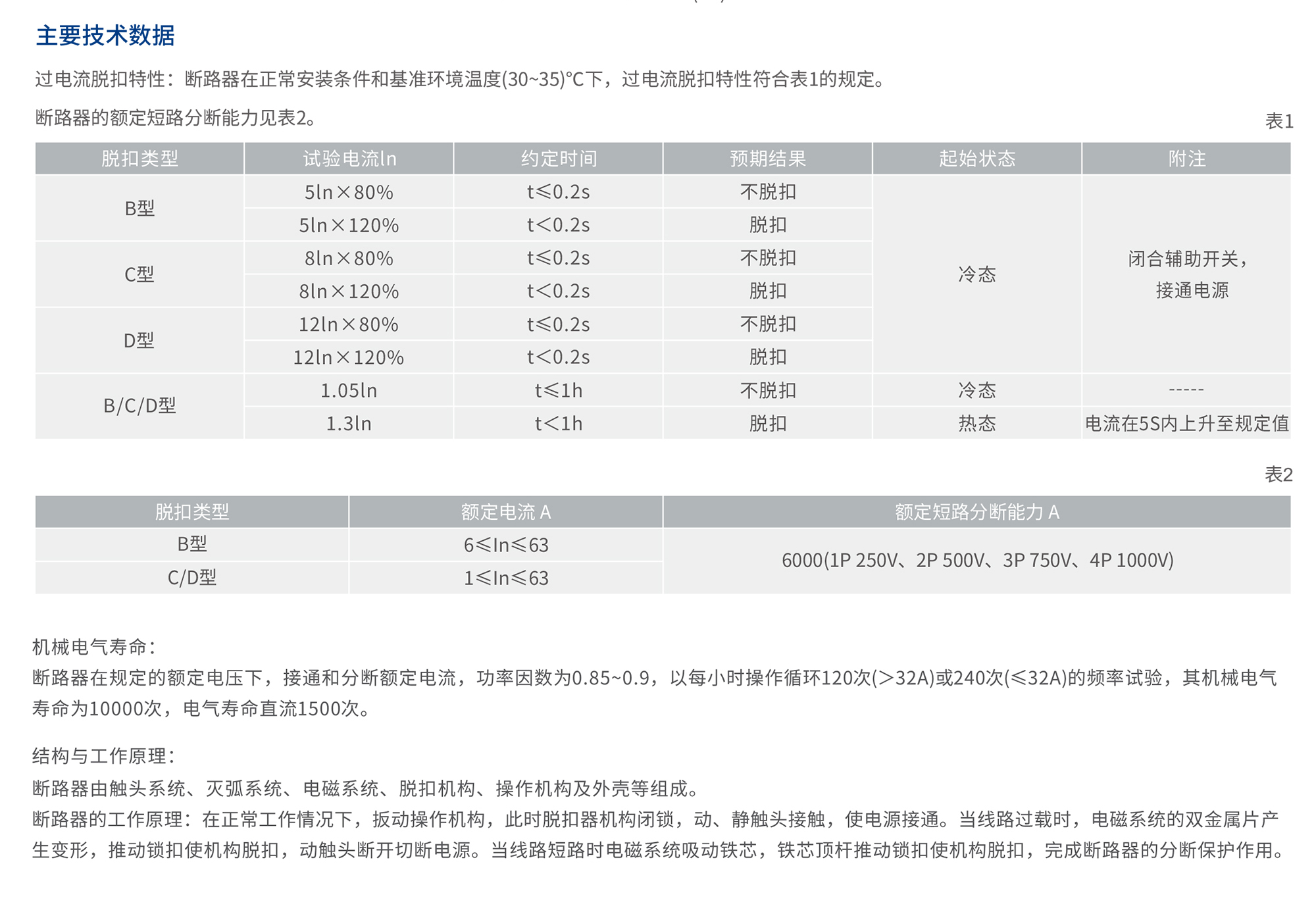 南宫NG·28相信品牌力量RDB8DC-63系列小型直流断路器 