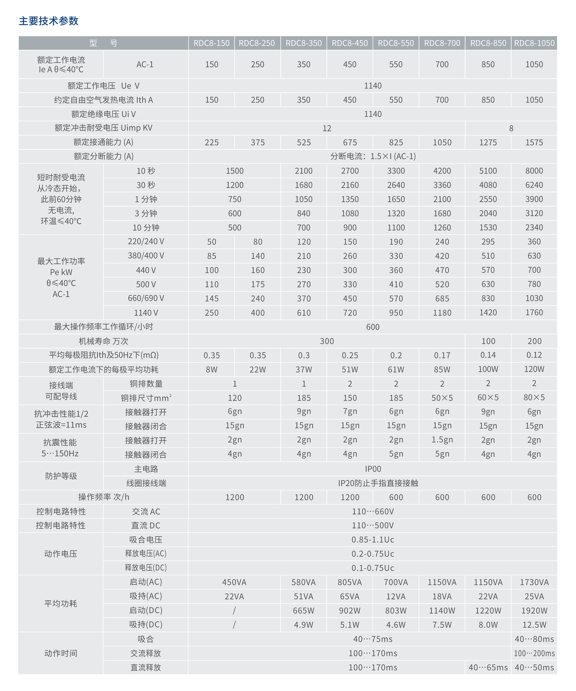 南宫NG·28相信品牌力量RDC8交流接触器 