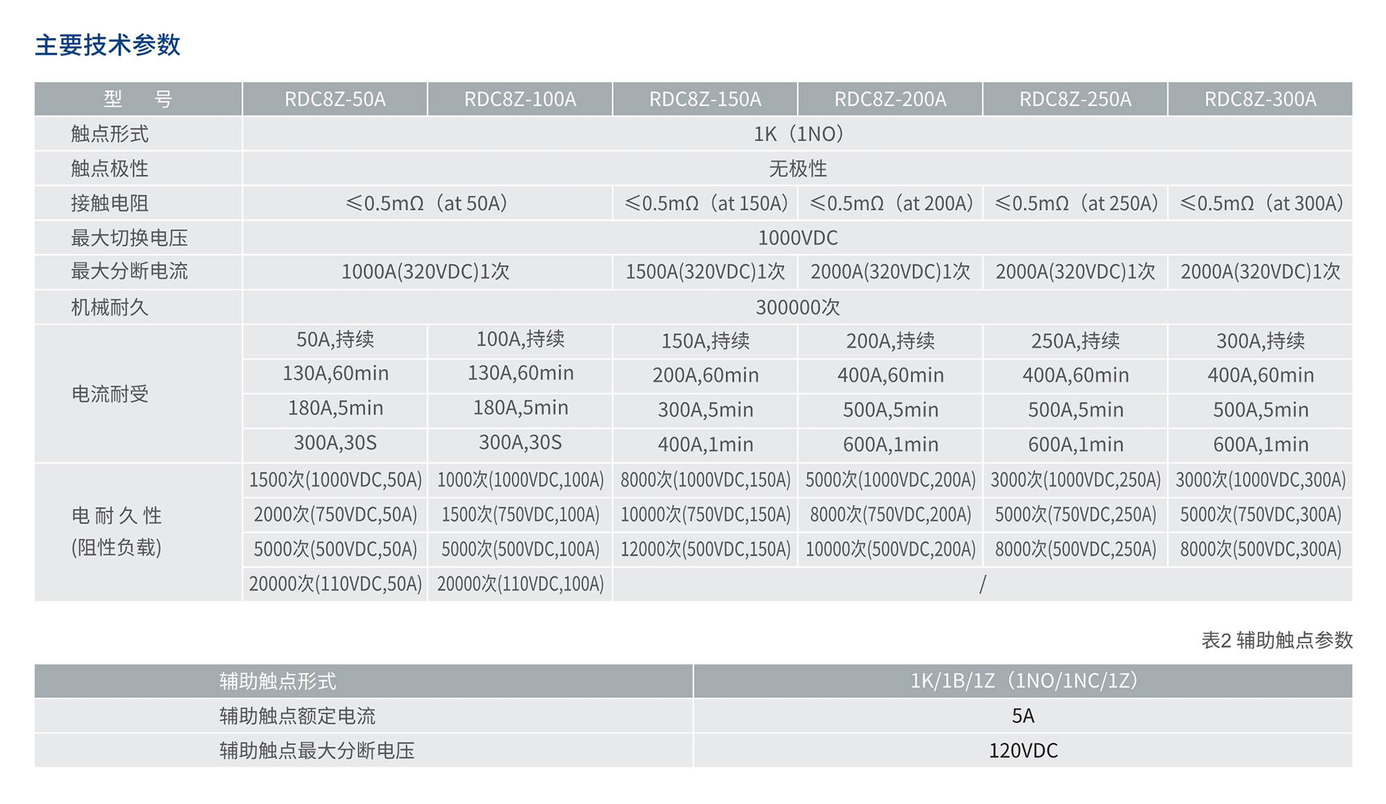 南宫NG·28相信品牌力量RDC8Z系列高压直流接触器 