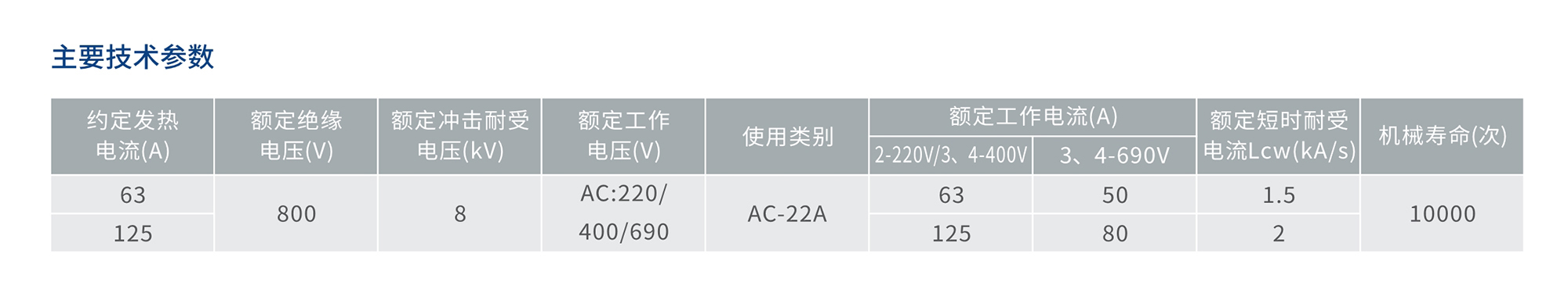 南宫NG·28相信品牌力量RDG8系列隔离开关 