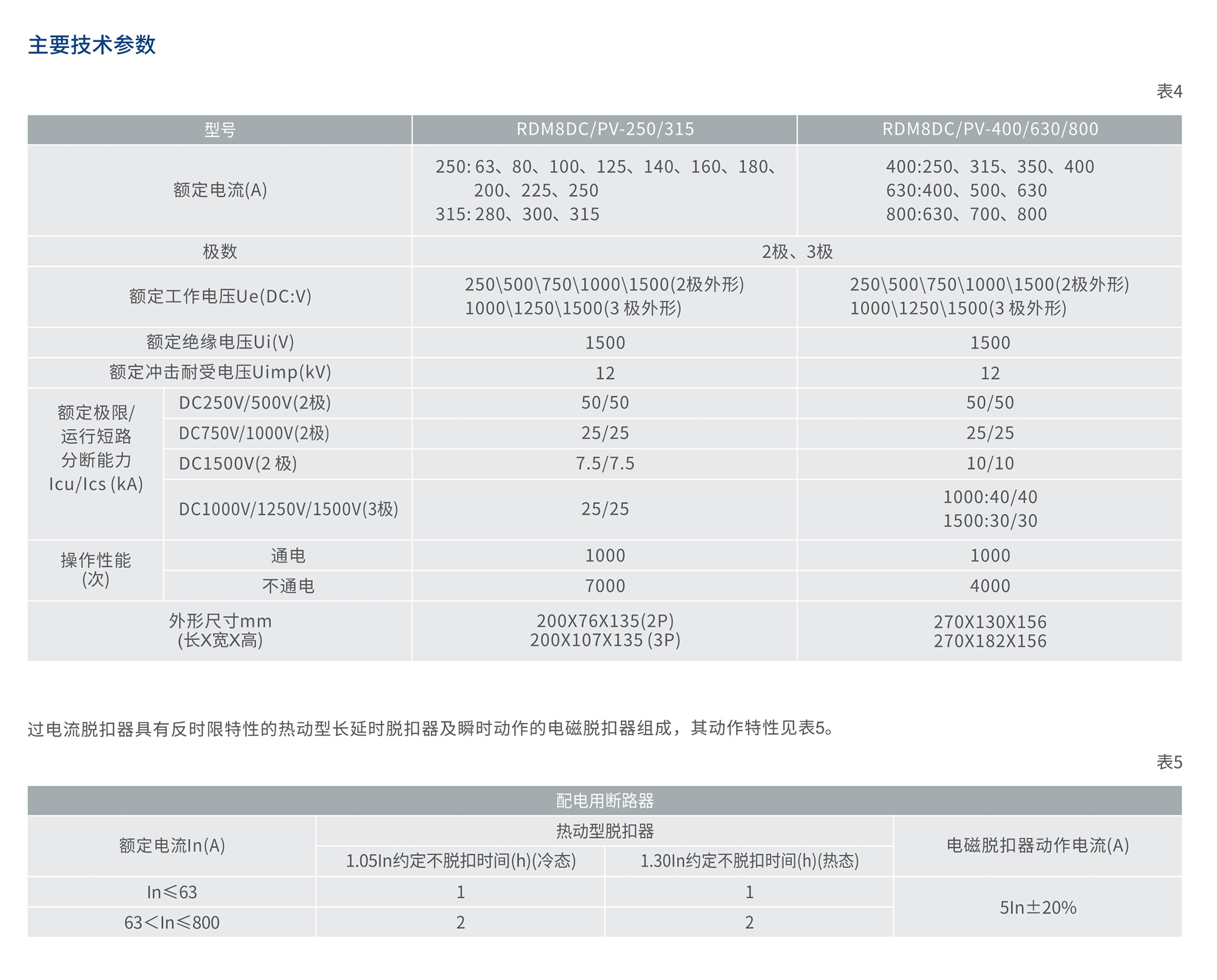 南宫NG·28相信品牌力量RDM8DC系列直流型塑料外壳式断路器 