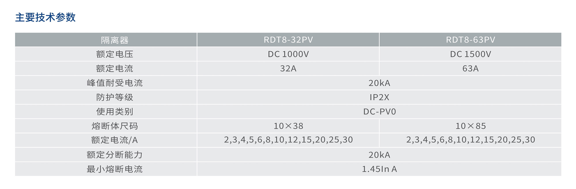 南宫NG·28相信品牌力量RDT8-PV系列熔断器 