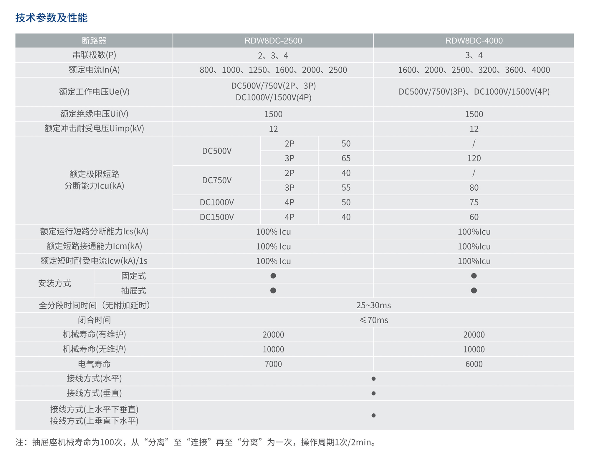南宫NG·28相信品牌力量RDW8DC系列直流智能型万能式断路器 