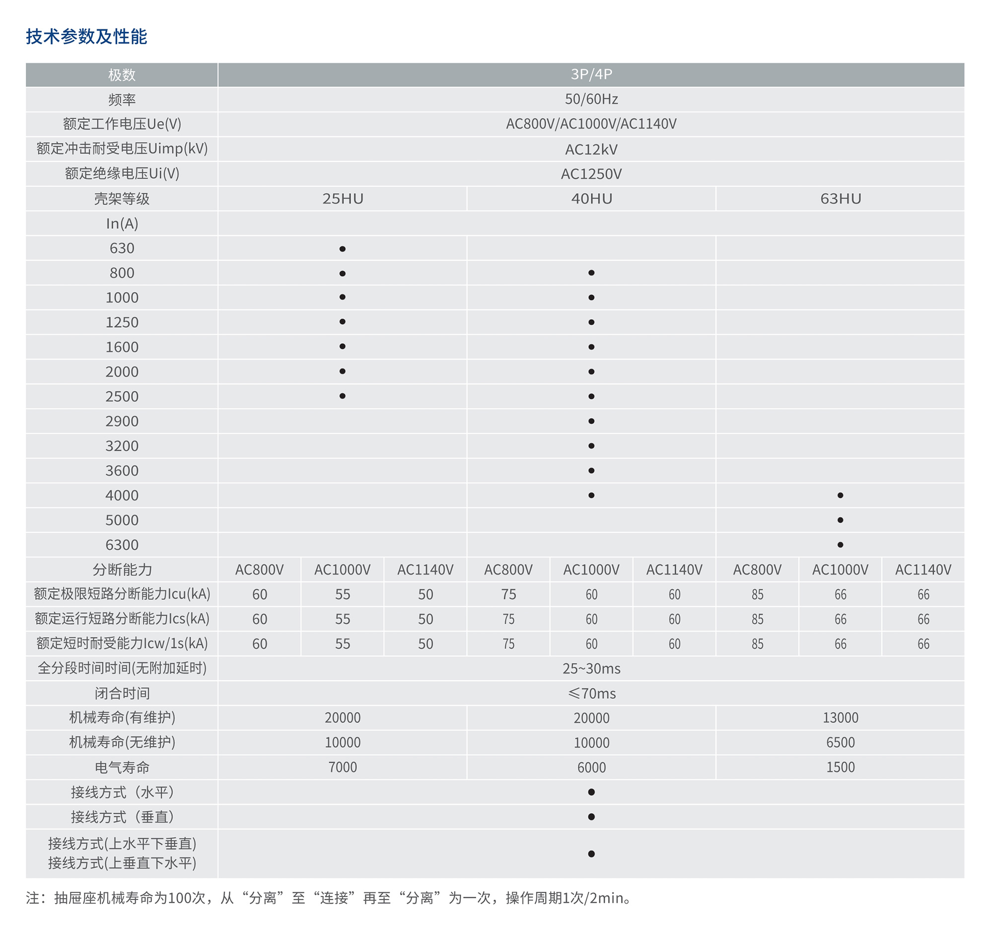 南宫NG·28相信品牌力量RDW8HU系列高电压智能型万能式断路器 
