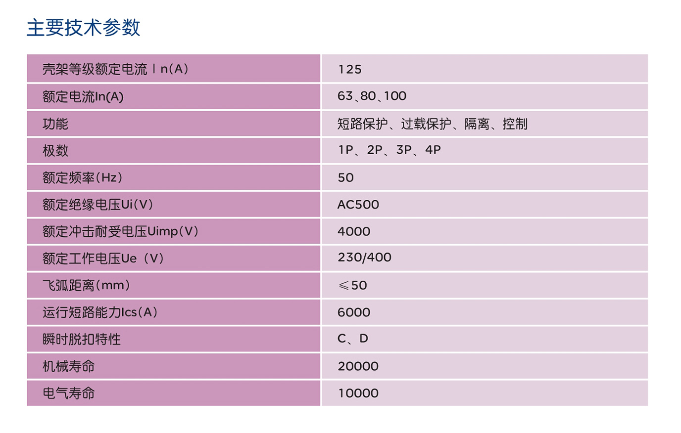 南宫NG·28相信品牌力量RDB5-125系列小型断路器 