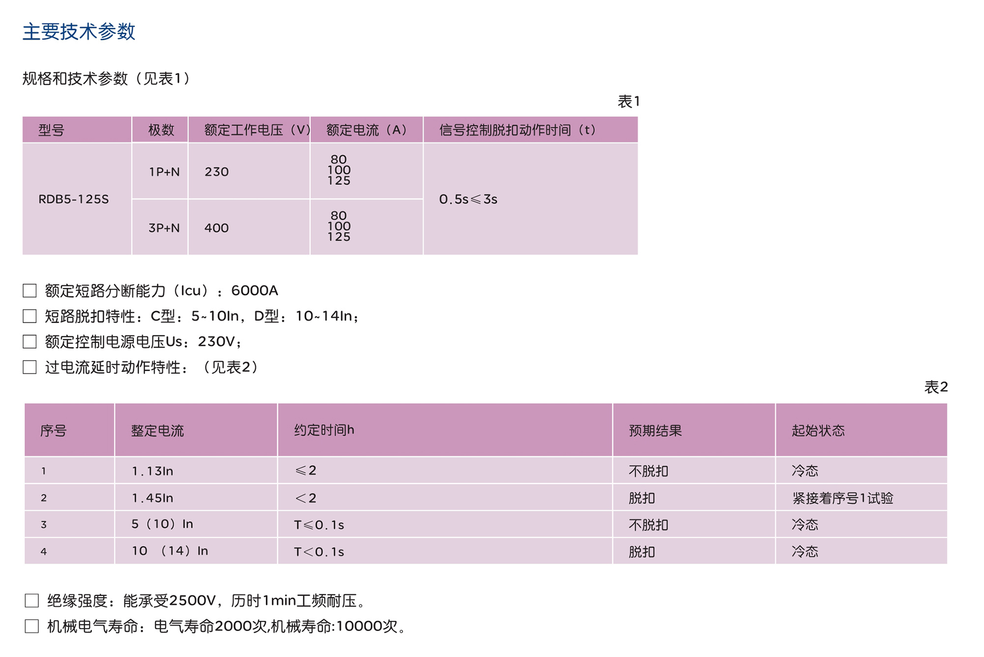 南宫NG·28相信品牌力量RDB5-125S系列小型断路器 