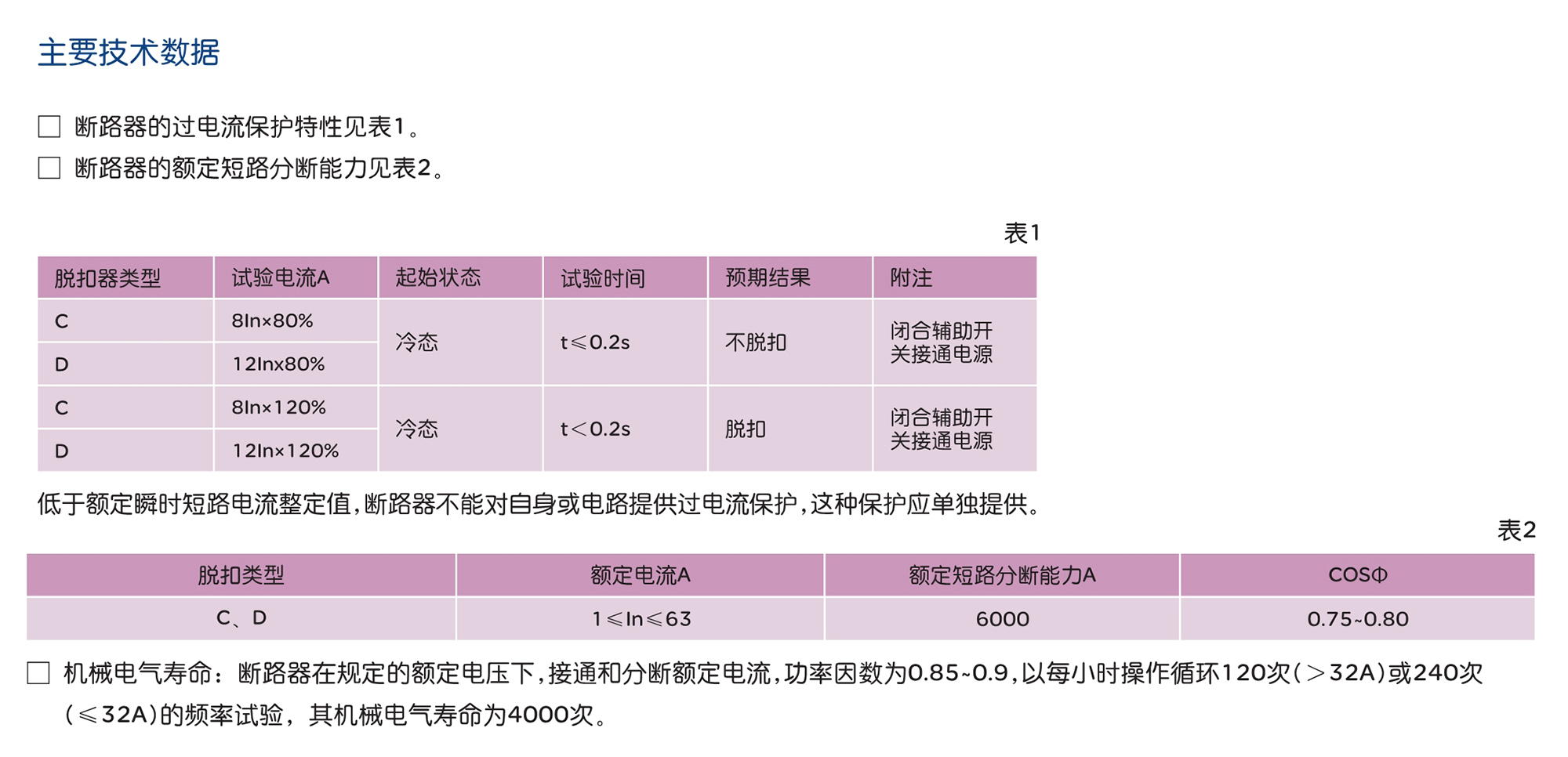 南宫NG·28相信品牌力量RDB5-63MA系列单磁式塑料外壳式断路器 