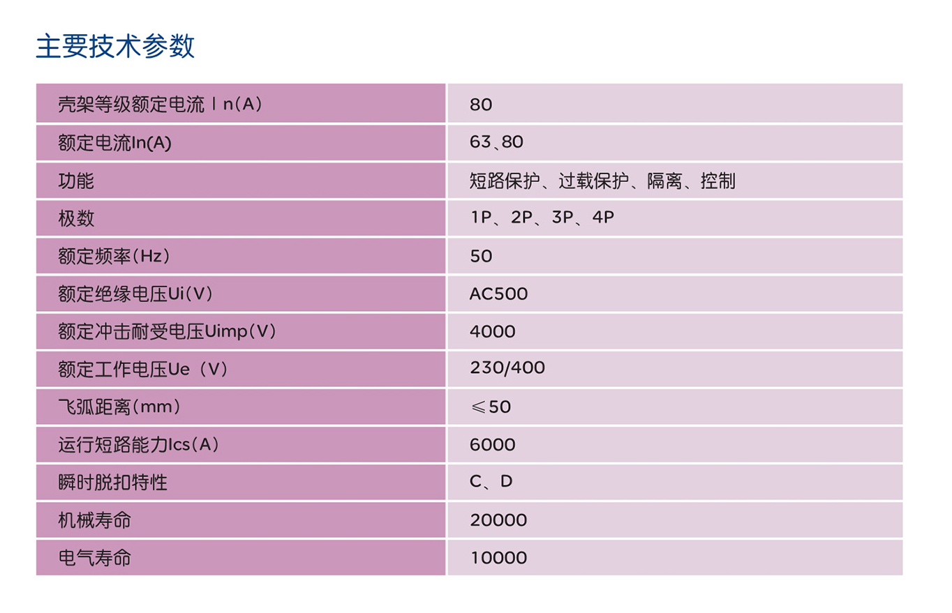 南宫NG·28相信品牌力量RDB5-80系列小型断路器 