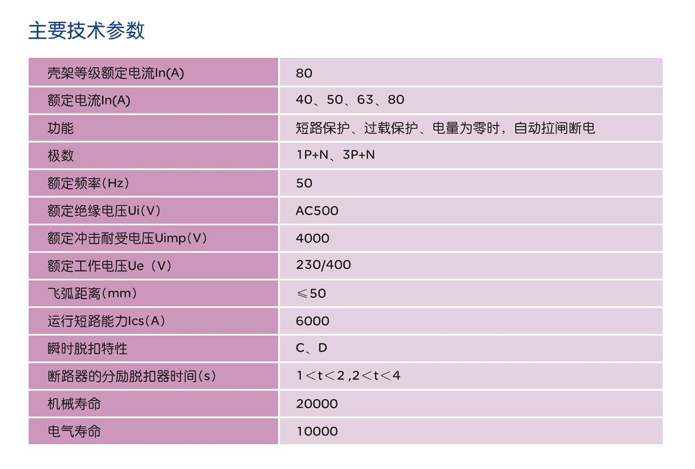 南宫NG·28相信品牌力量RDB5-80S系列预付费小型断路器 