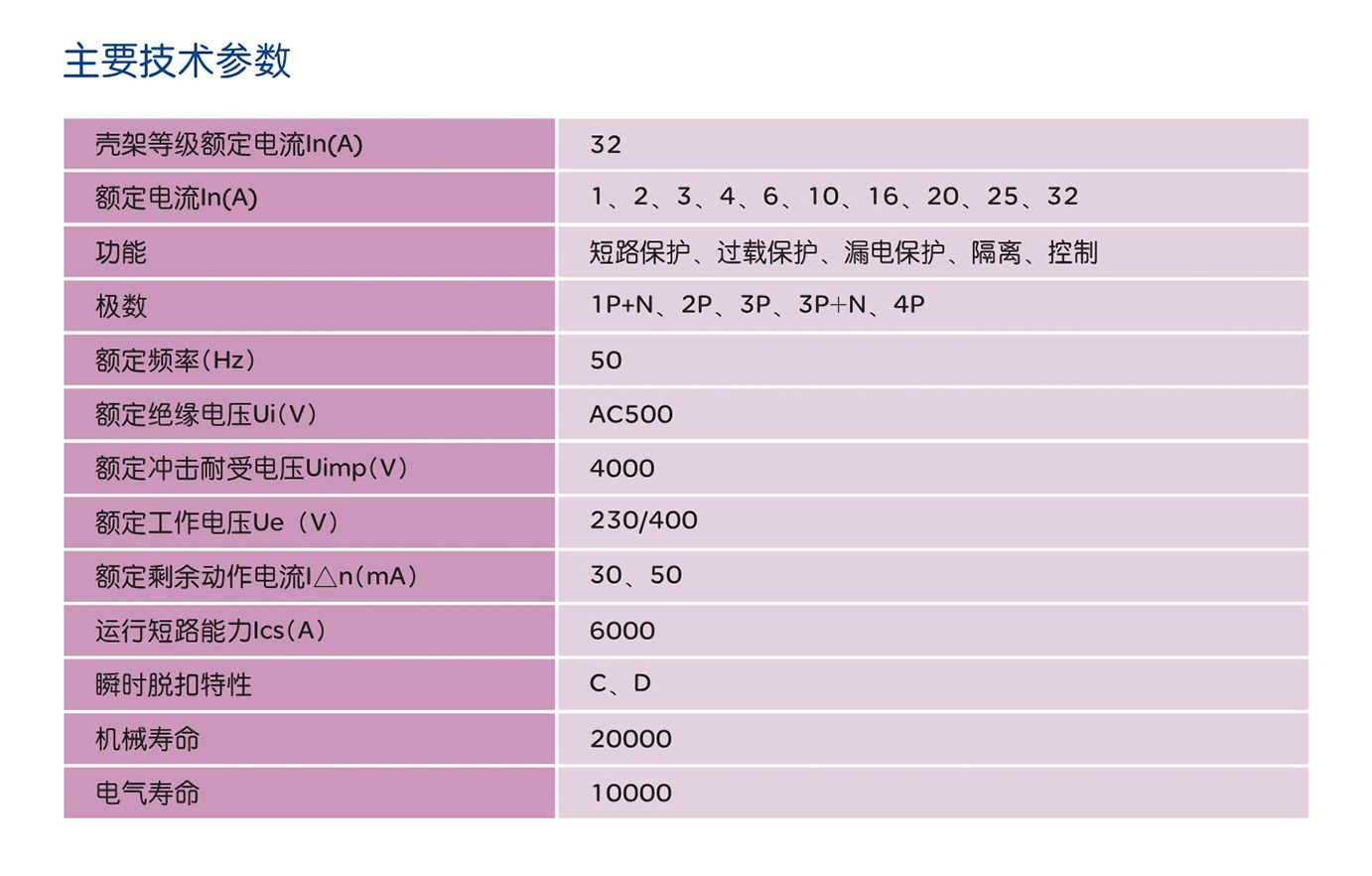 南宫NG·28相信品牌力量RDB5LE-32系列剩余电流动作断路器 