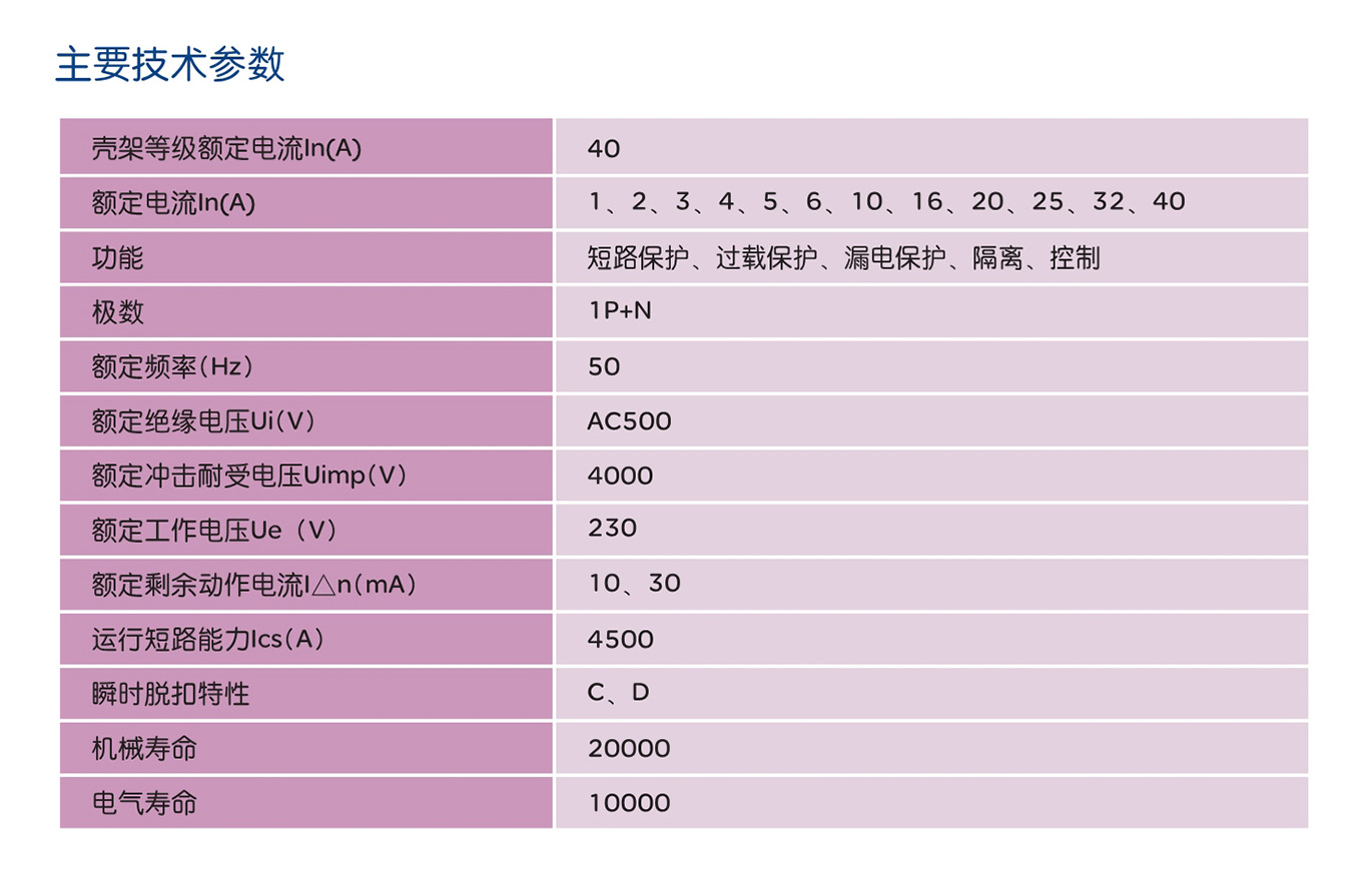 南宫NG·28相信品牌力量RDB5LE-40系列剩余电流动作断路器 