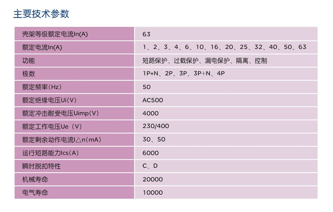 南宫NG·28相信品牌力量RDB5LE-63系列剩余电流动作断路器 
