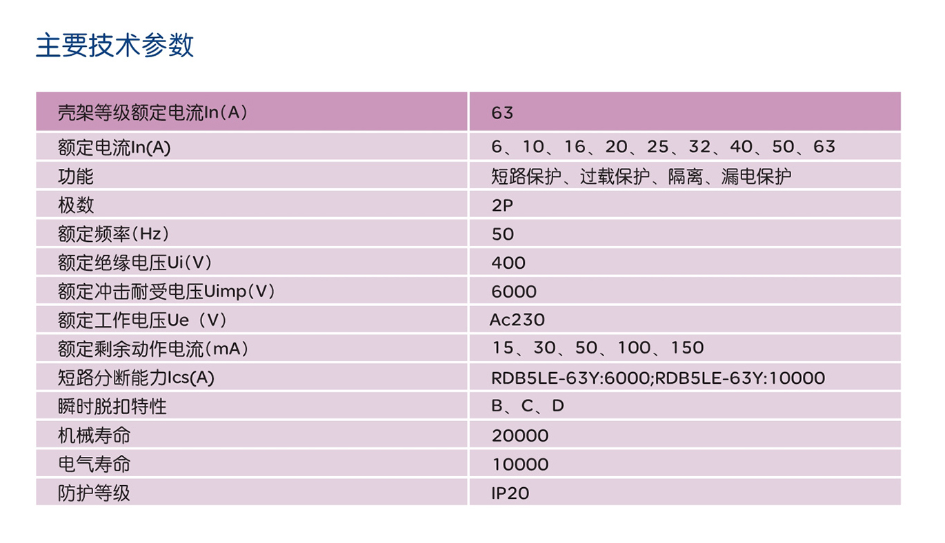 南宫NG·28相信品牌力量RDB5LE-63Y系列剩余电流动作断路器 