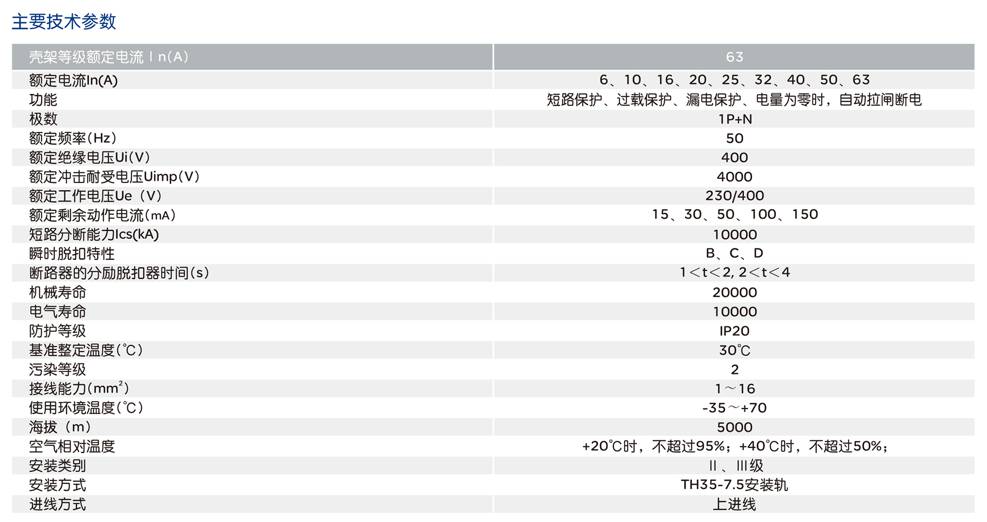 南宫NG·28相信品牌力量RDB5LE-63YS系列一体式预付费剩余电流动作断路器 