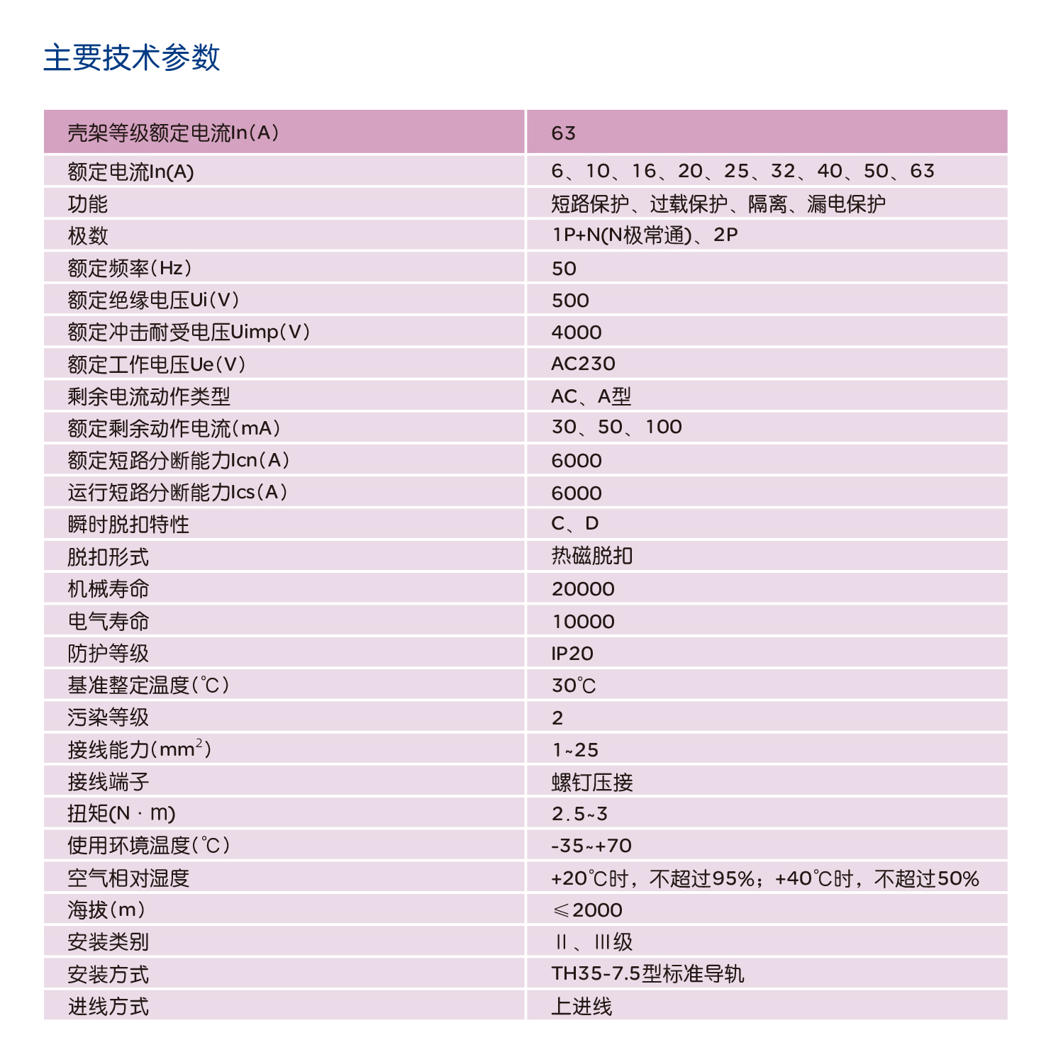 南宫NG·28相信品牌力量RDB5LEs-63Y系列紧凑型剩余电流动作断路器 