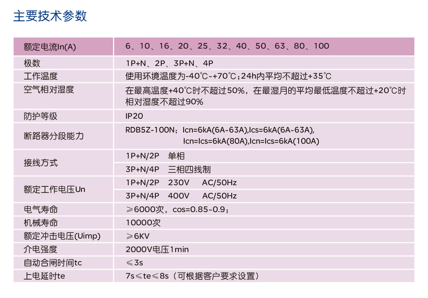南宫NG·28相信品牌力量RDB5Z系列电能表外置断路器 