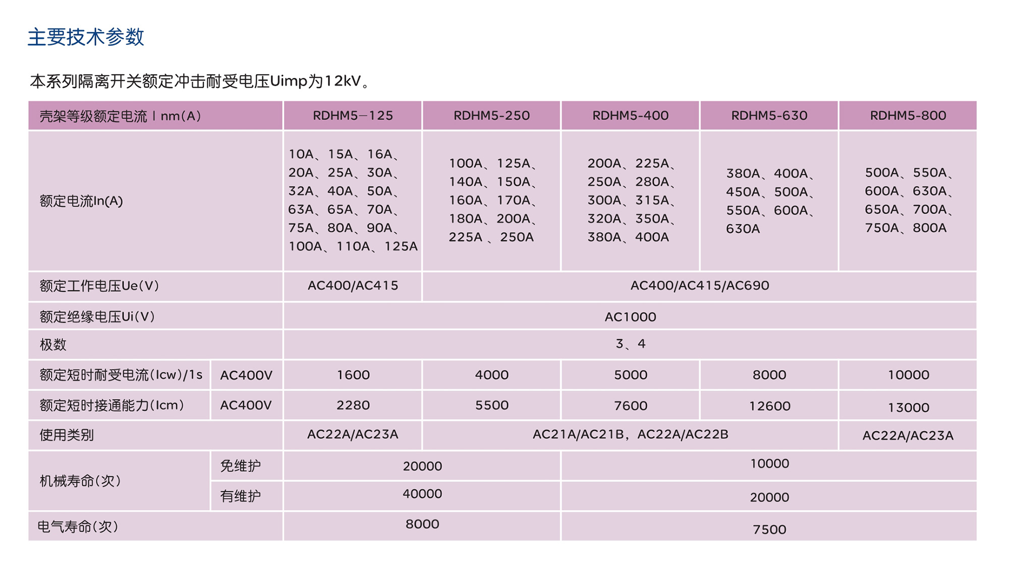 南宫NG·28相信品牌力量RDHM5系列隔离开关 