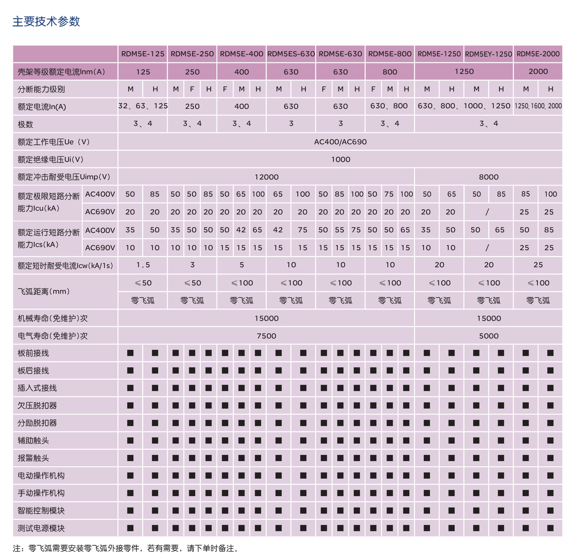 南宫NG·28相信品牌力量RDM5E系列电子式断路器 