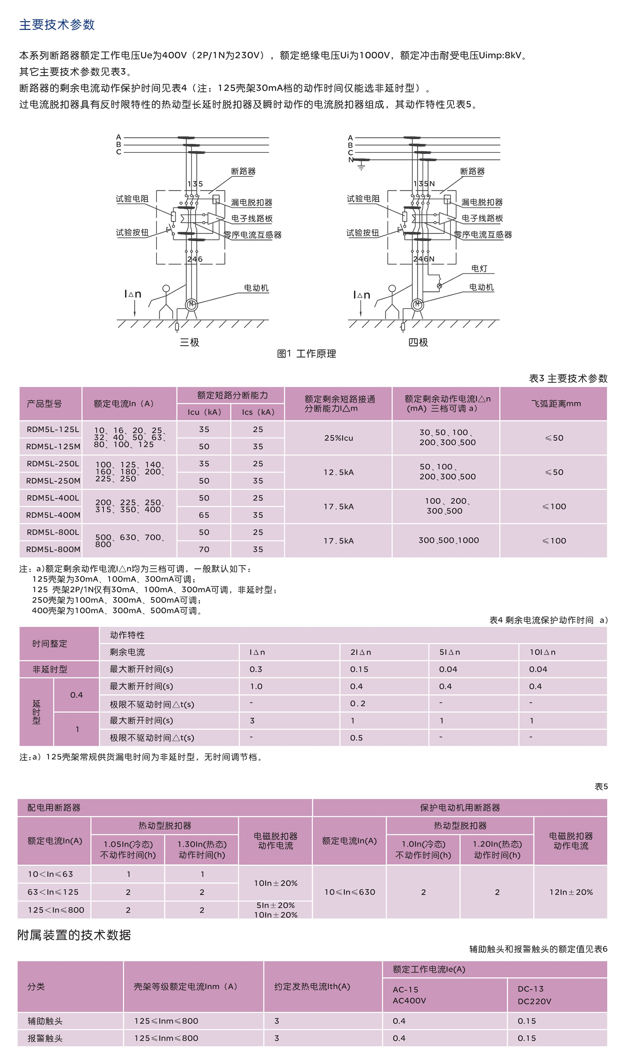 南宫NG·28相信品牌力量RDM5L系列剩余电流保护断路器 