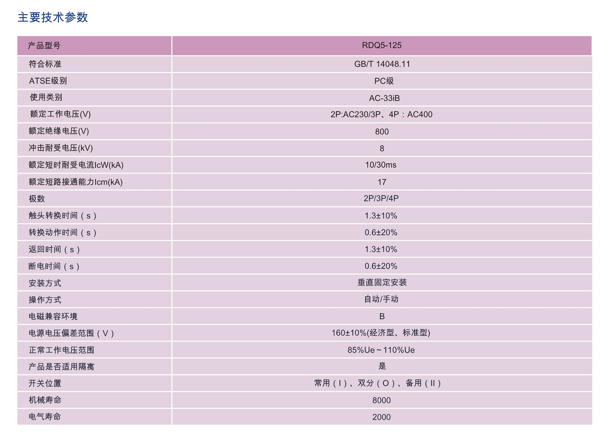 南宫NG·28相信品牌力量RDQ5系列双电源自动转换开关 