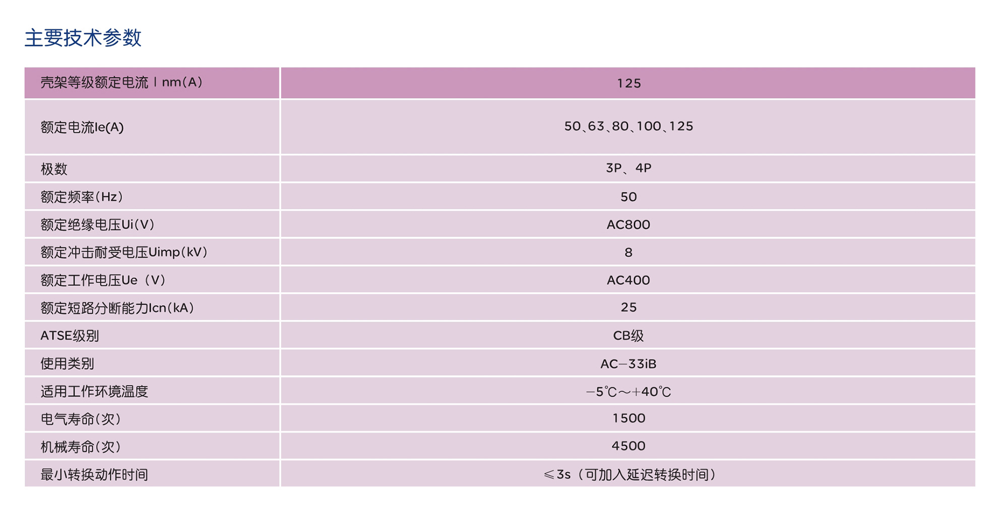 南宫NG·28相信品牌力量RDQH5Y系列双电源自动转换开关 