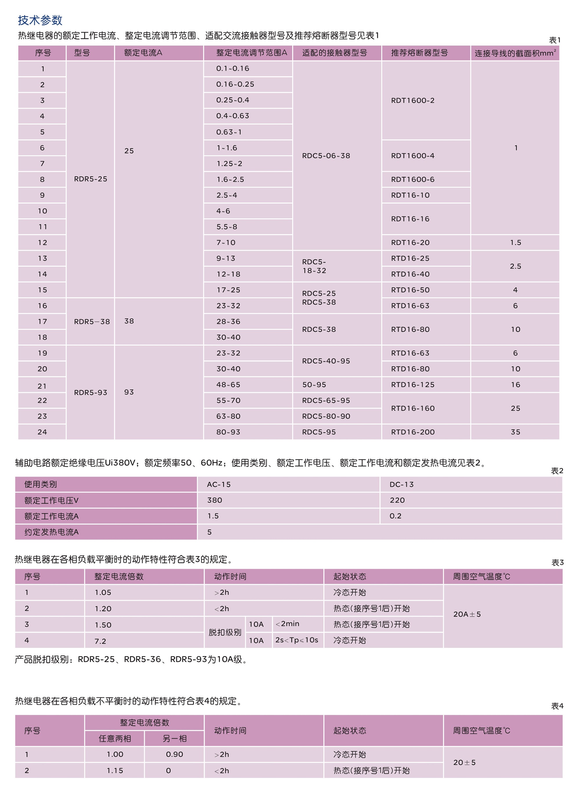 南宫NG·28相信品牌力量RDR5系列热过载继电器 