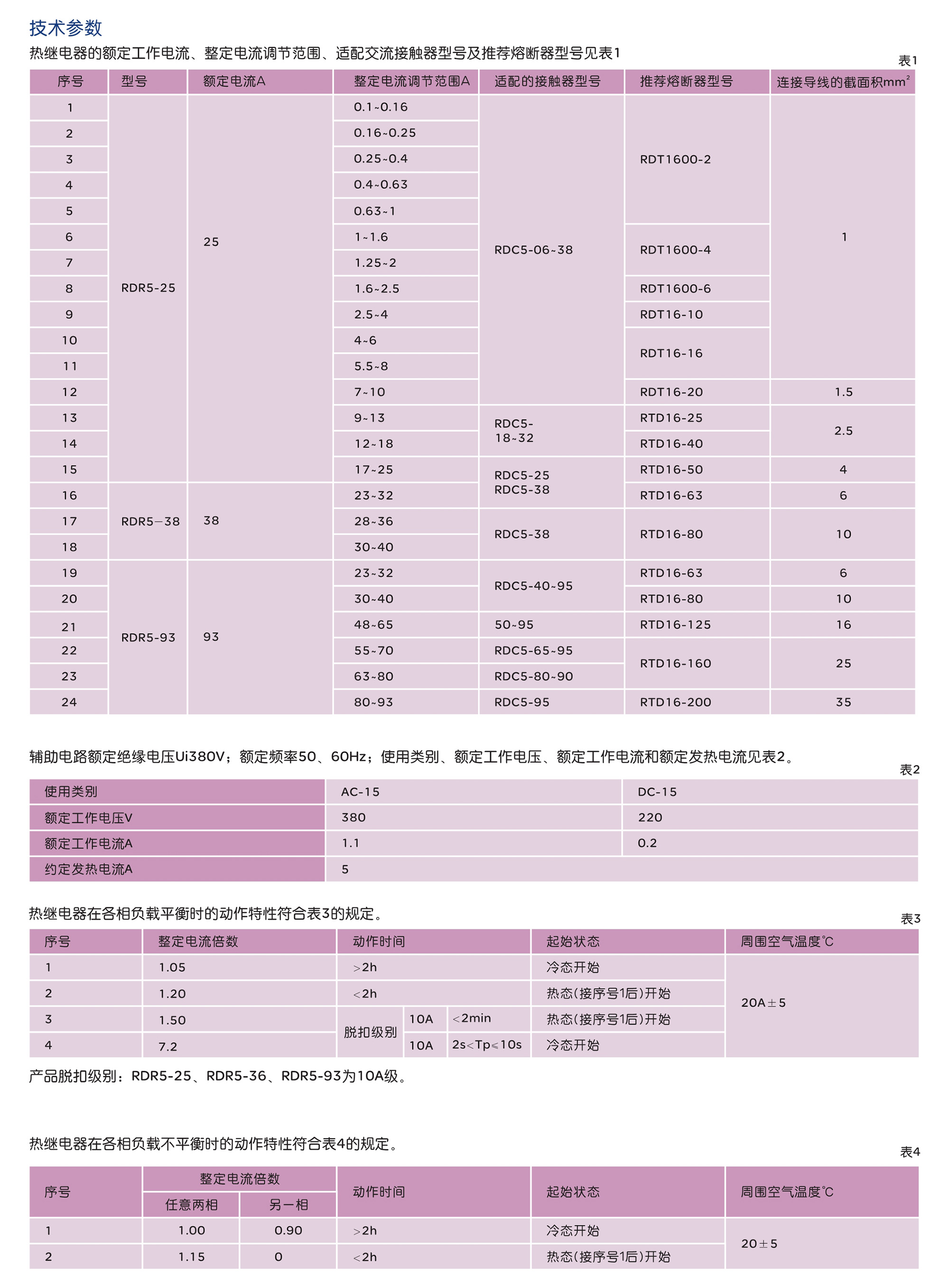 南宫NG·28相信品牌力量RDS5系列电动机保护断路器 