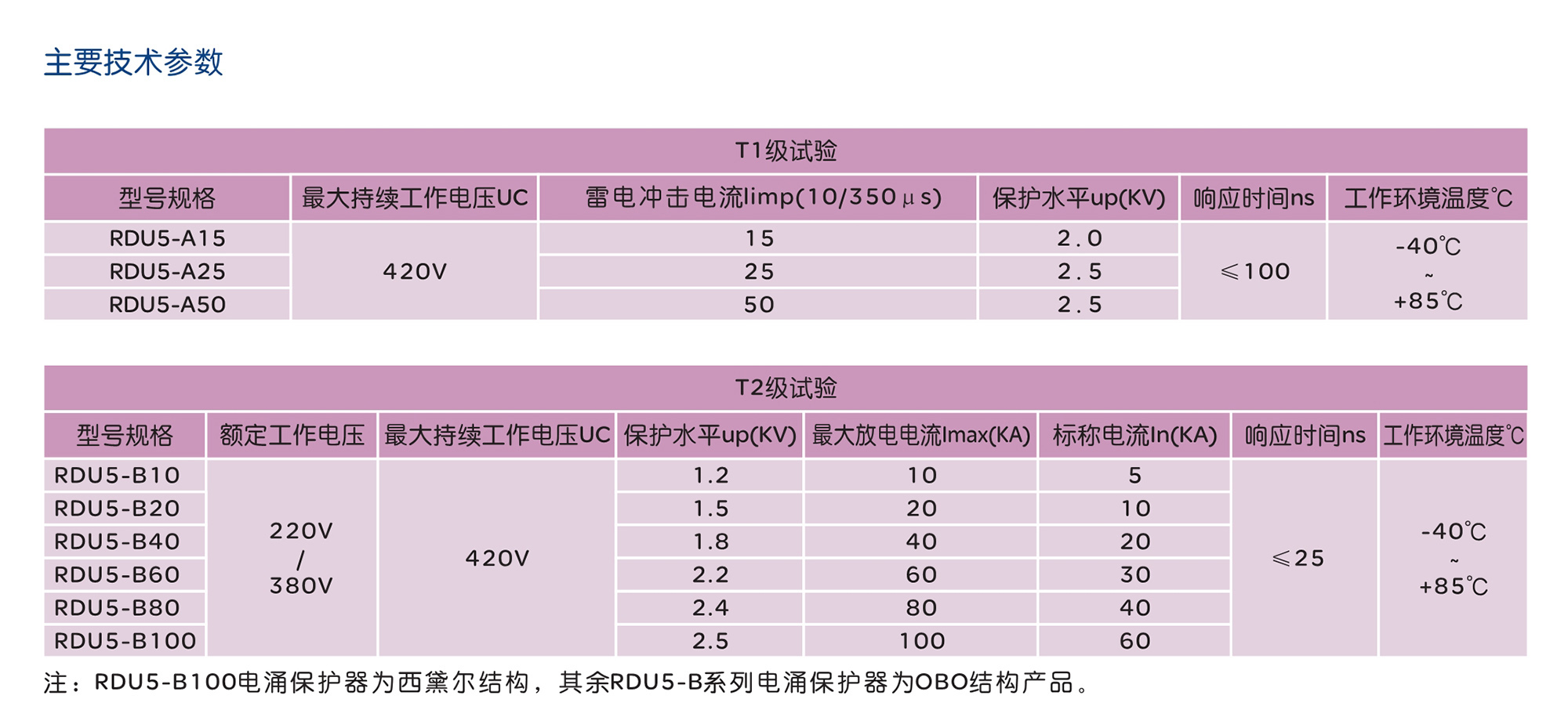 南宫NG·28相信品牌力量RDU5系列电涌保护器 