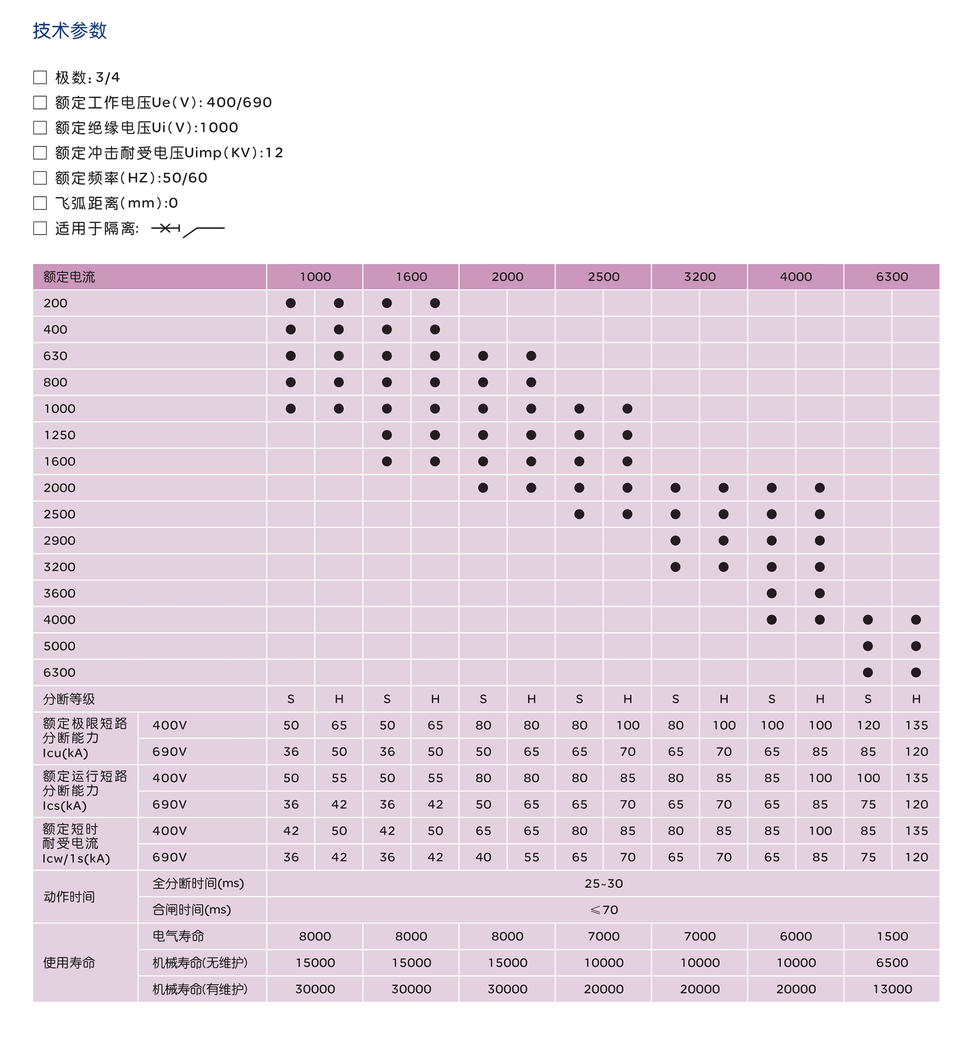 南宫NG·28相信品牌力量RDW5系列智能型框架式断路器 