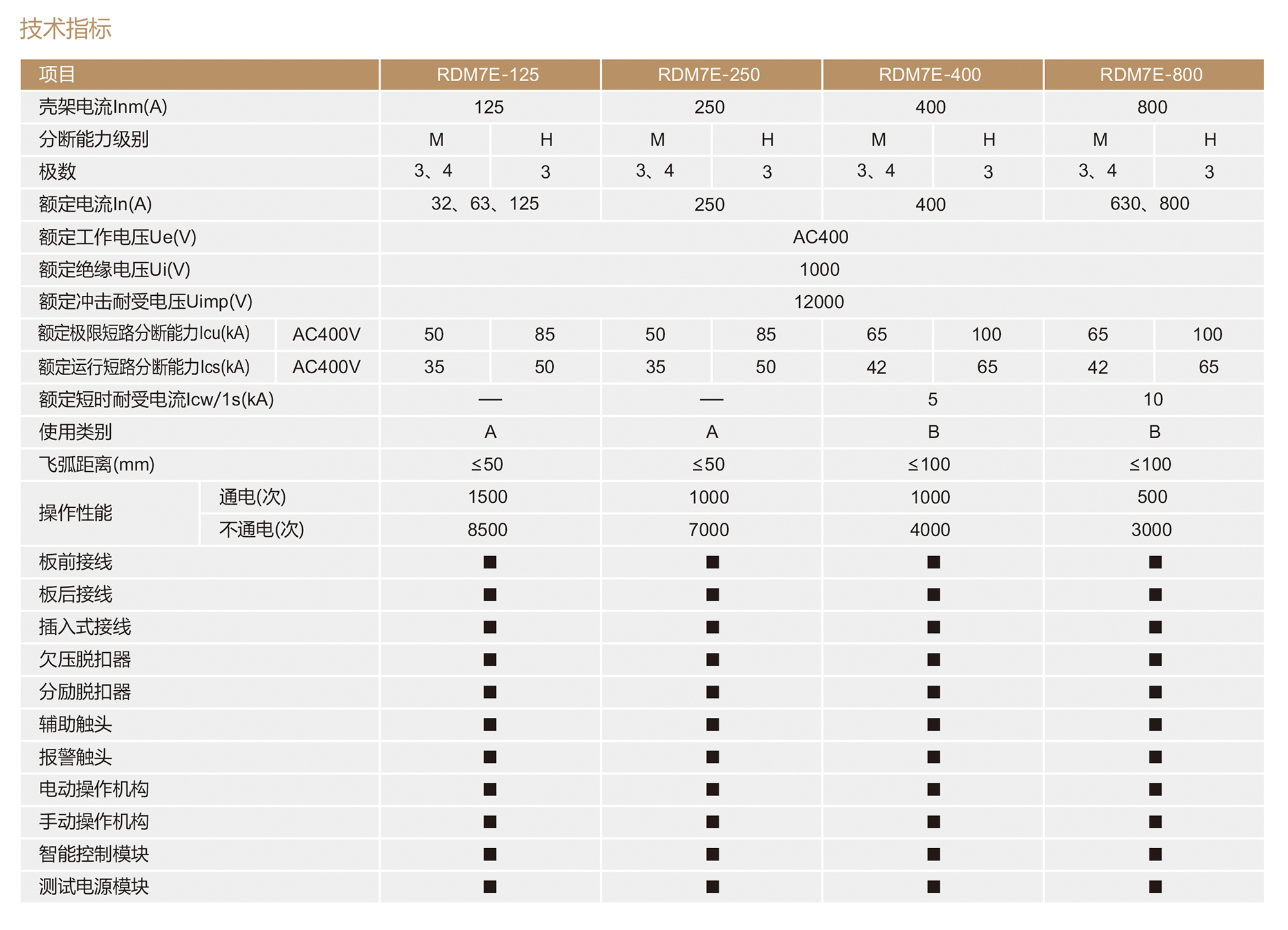 南宫NG·28相信品牌力量RDM7E系列电子式塑壳断路器 