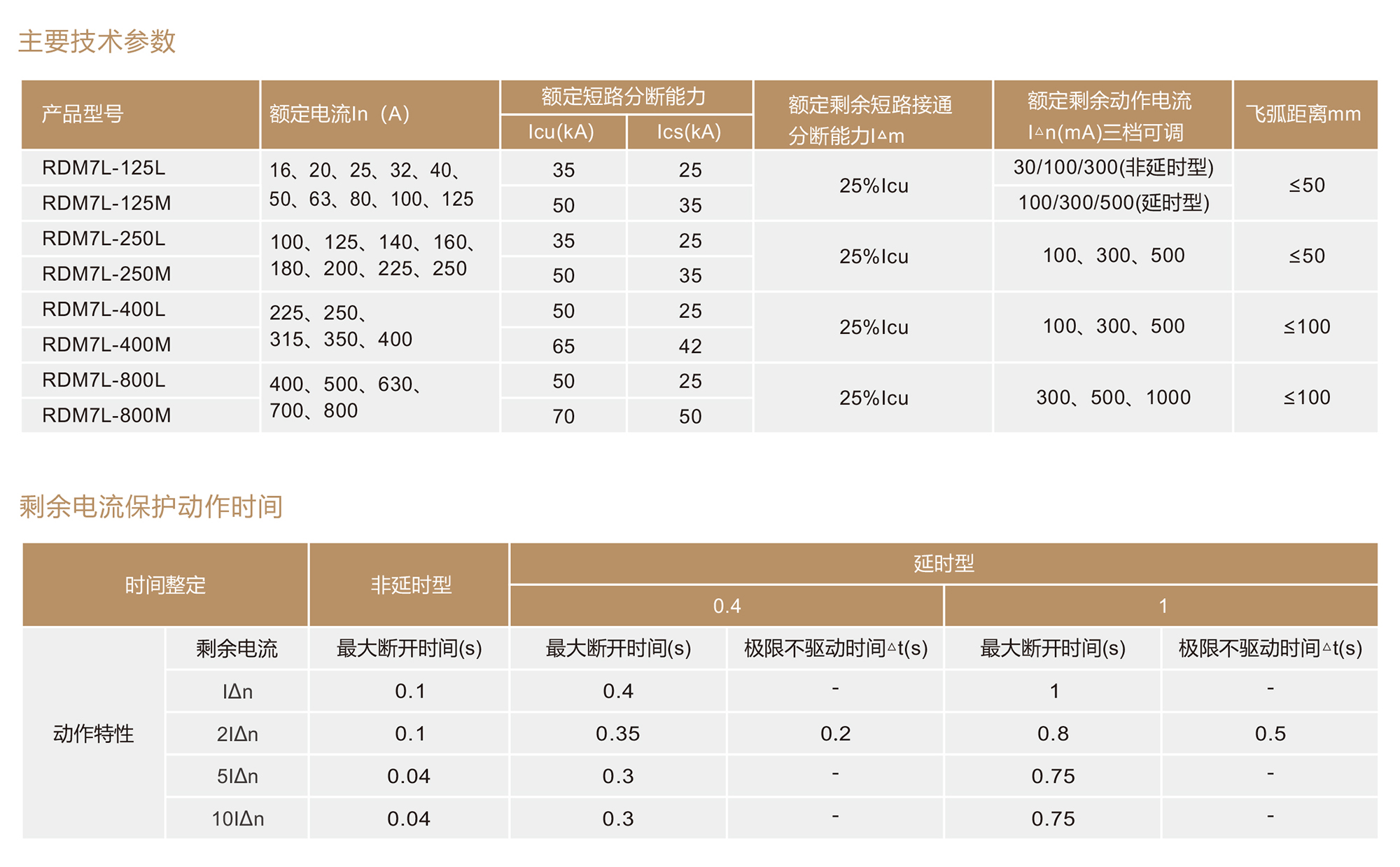 南宫NG·28相信品牌力量RDM7L系列剩余电流保护断路器 