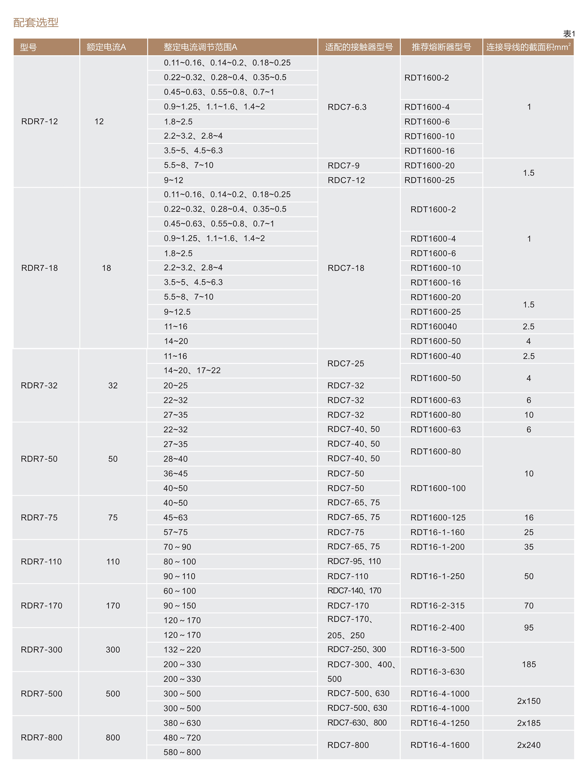 南宫NG·28相信品牌力量RDR7系列热过载继电器 
