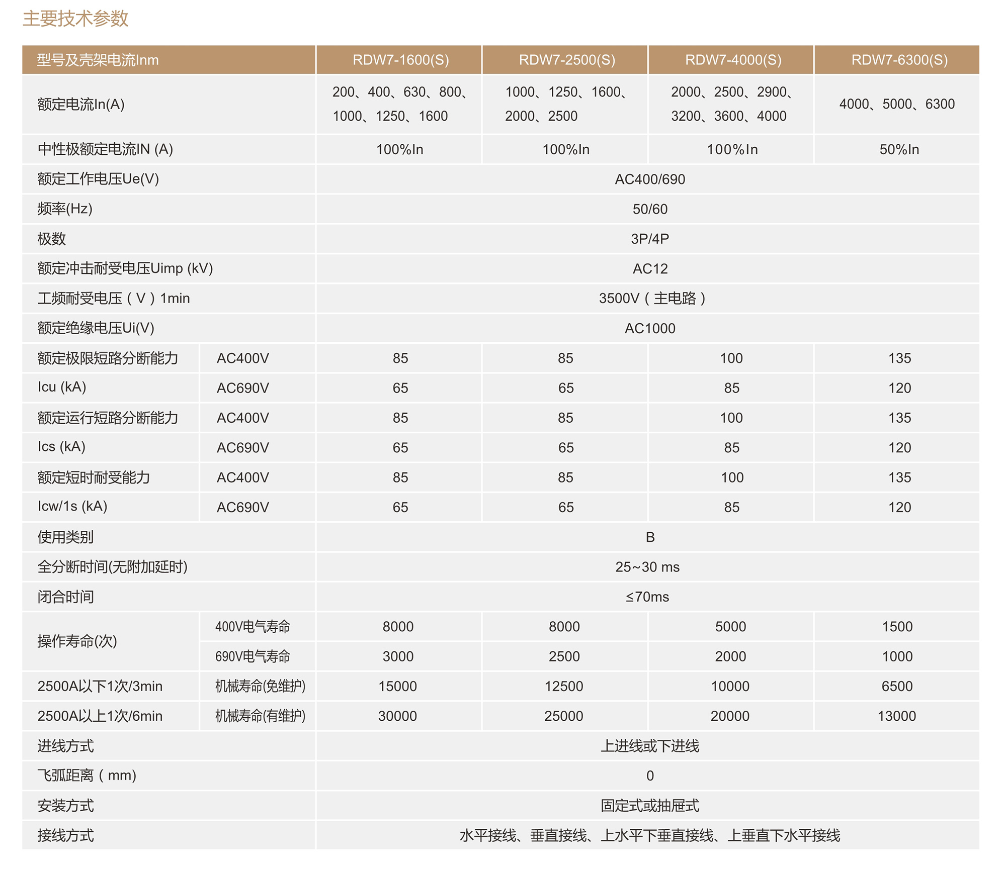 南宫NG·28相信品牌力量RDW7系列智能型框架式断路器 