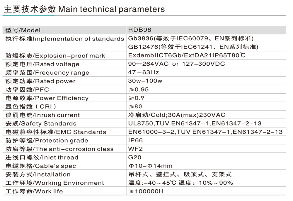南宫NG·28相信品牌力量RDB98-8640防爆免维护节能灯(LED) 