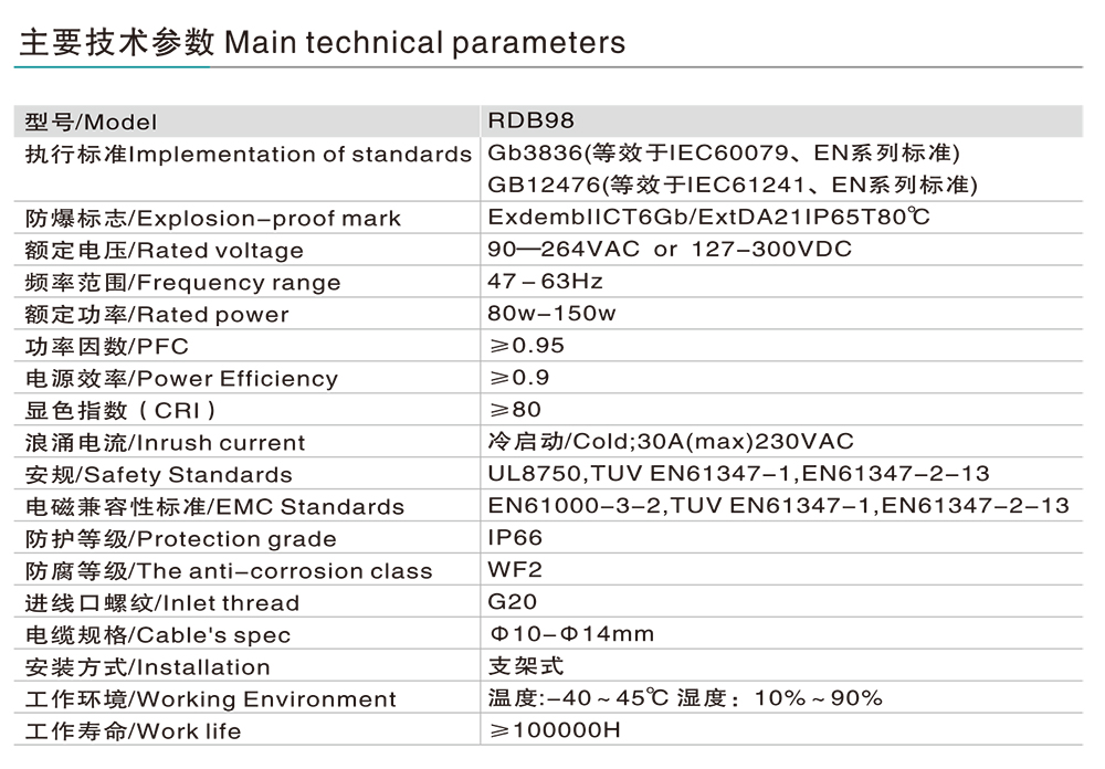 南宫NG·28相信品牌力量RDB98-8669防爆免维护投光灯/泛光灯(LED) 