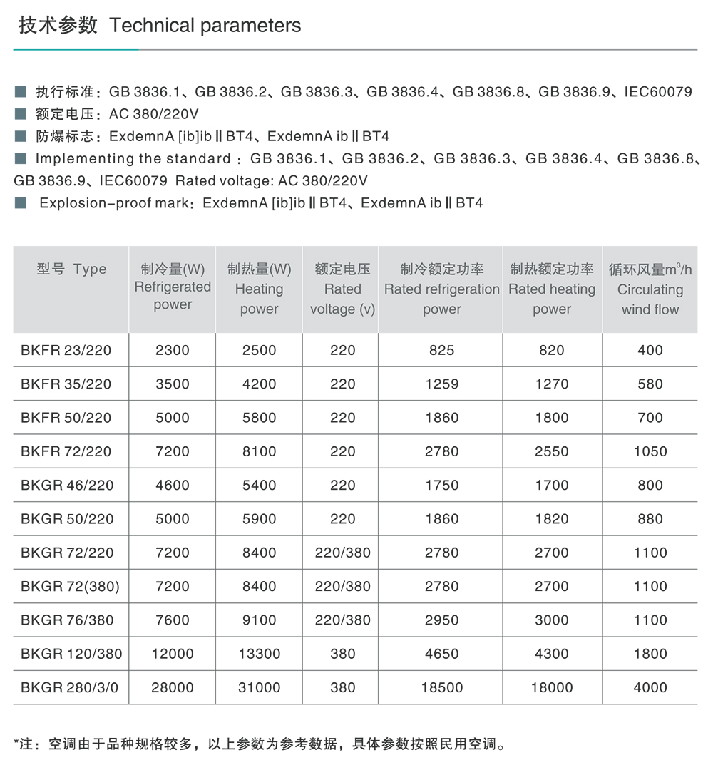 南宫NG·28相信品牌力量BK□□-系列防爆空调（ⅡB ) 