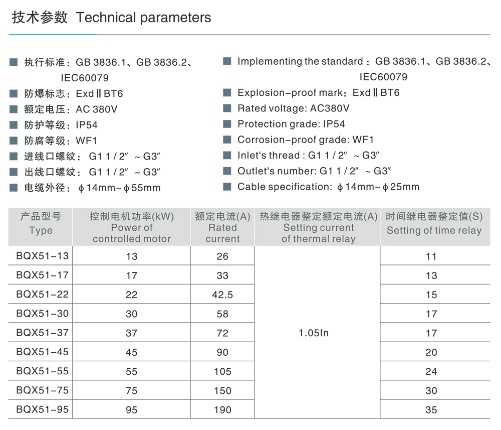 南宫NG·28相信品牌力量BQX51系列防爆星三角启动器（ⅡB） 