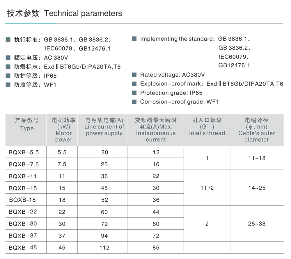 南宫NG·28相信品牌力量BQXB51系列防爆变频调速箱(II B) 